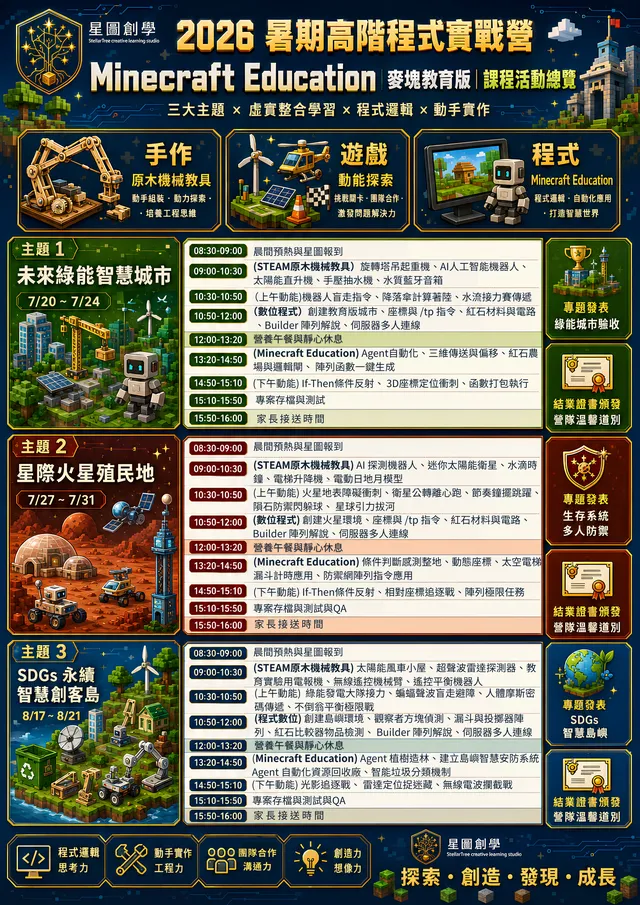 星圖創學 2026夏令營 Minecraft 麥塊教育版 SDGs 永續智慧創客島 兒童程式教育海報
